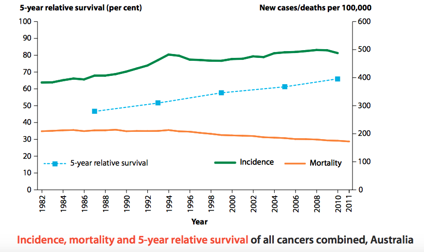 Lung Cancer And Copd Survival Rate - Perokok c