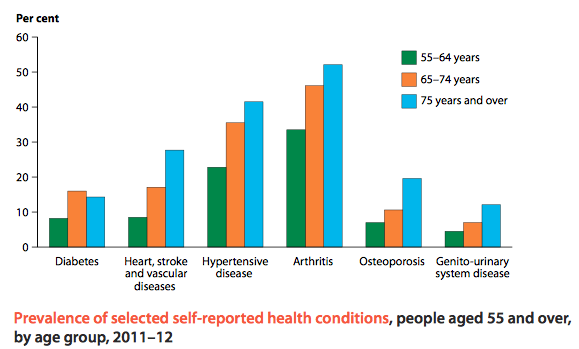 Australia's Health in Brief 2014