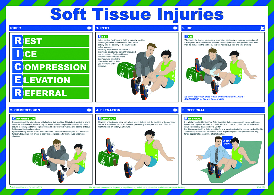 Factors Involved in Recovery Times For Soft Tissue Injuries