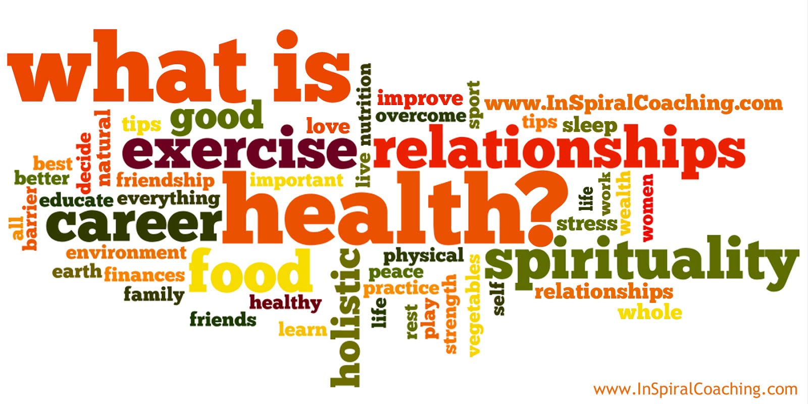 Definitions of health - HSC PDHPE